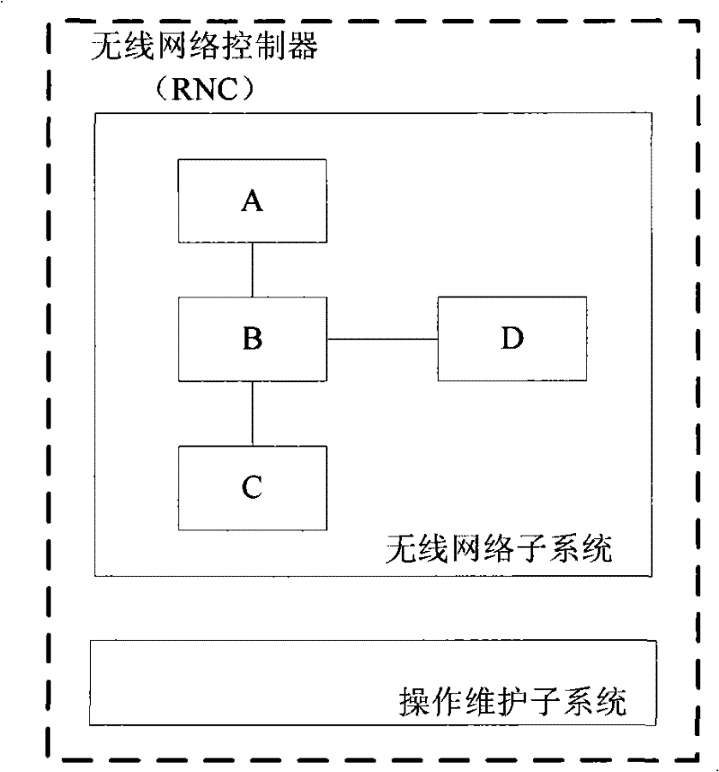Detection system and method for exception example resource