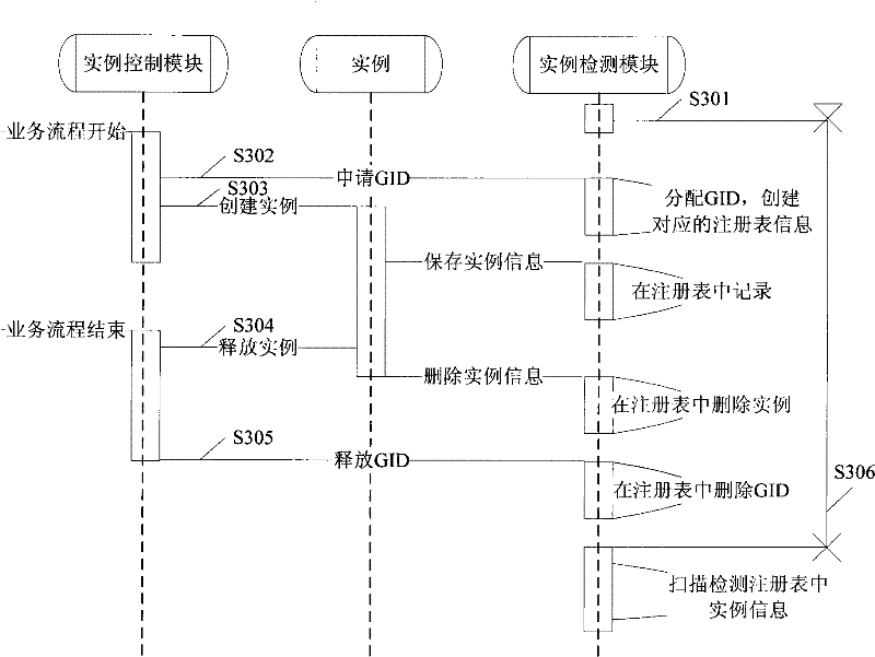 Detection system and method for exception example resource