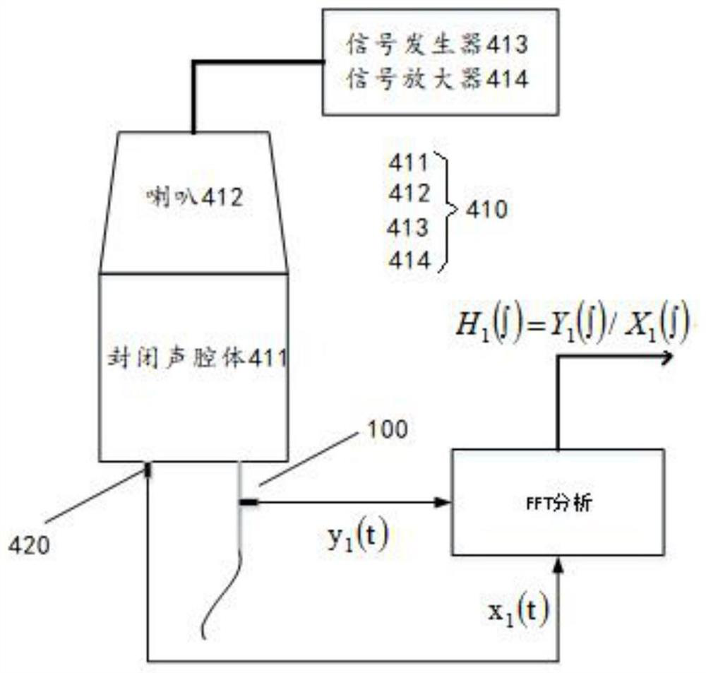 An unsteady state pulsating pressure test system under high temperature environment