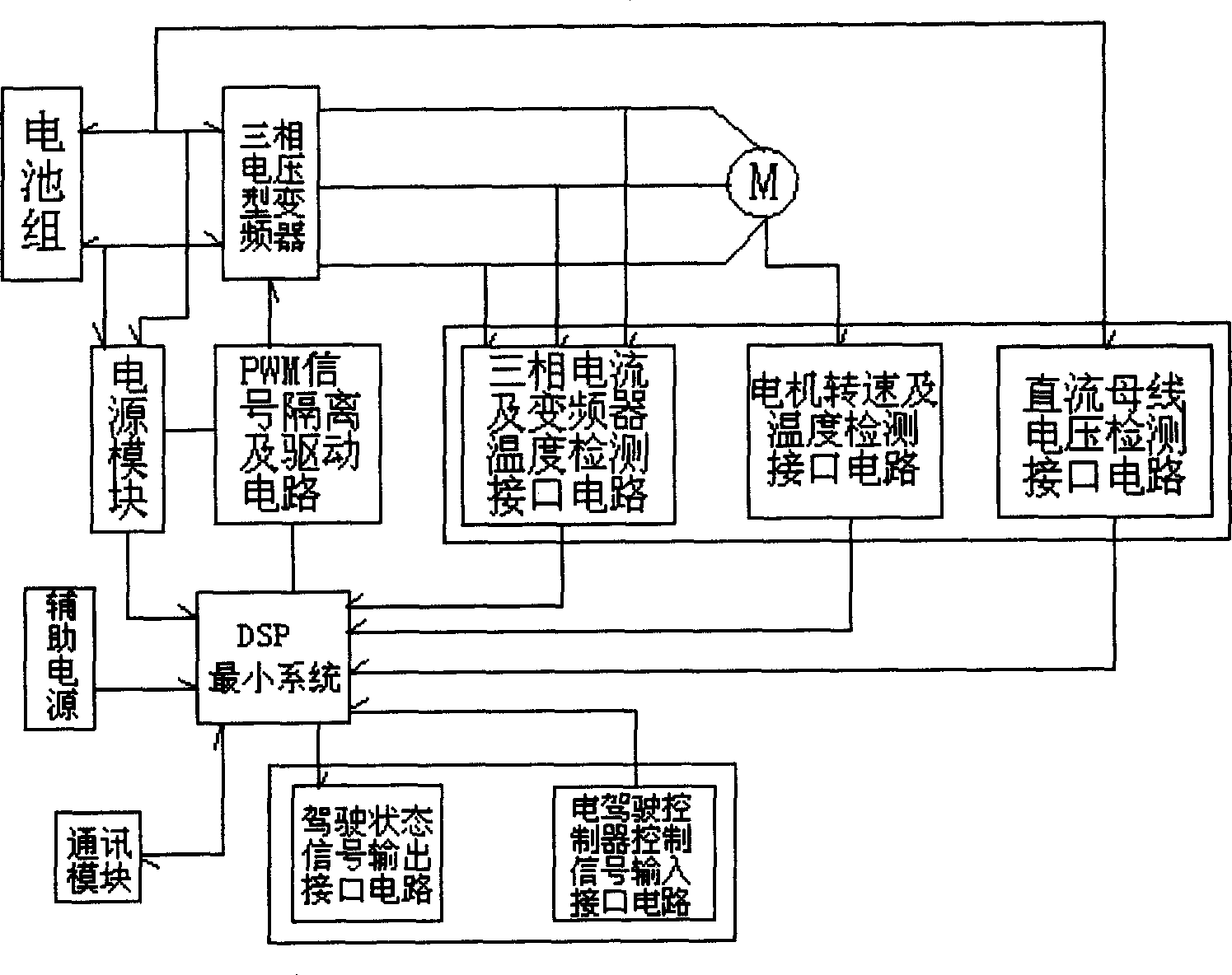 DSP-based flush type electric automobile frequency conversion control method and device