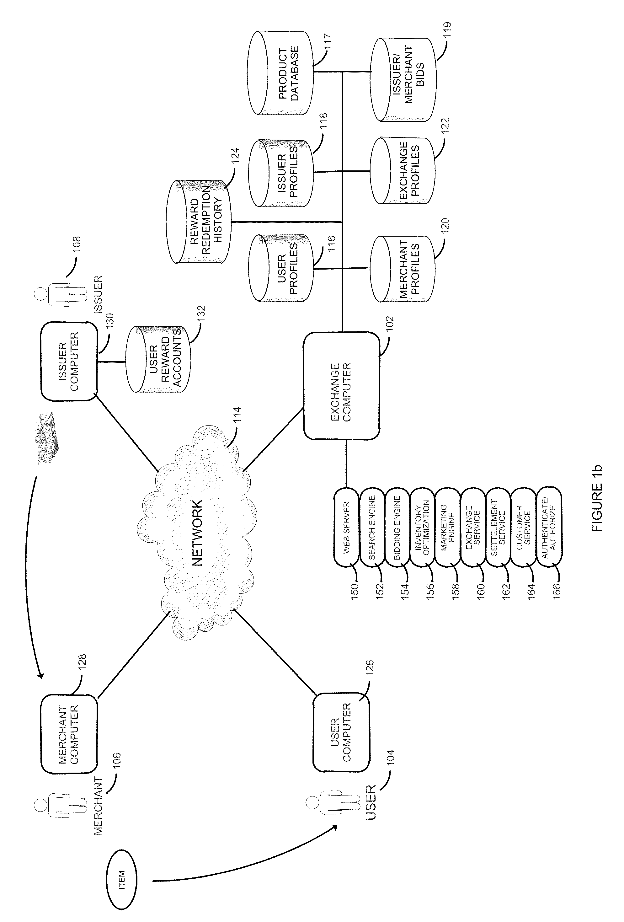 Point of sale device for online reward point exchange method and system