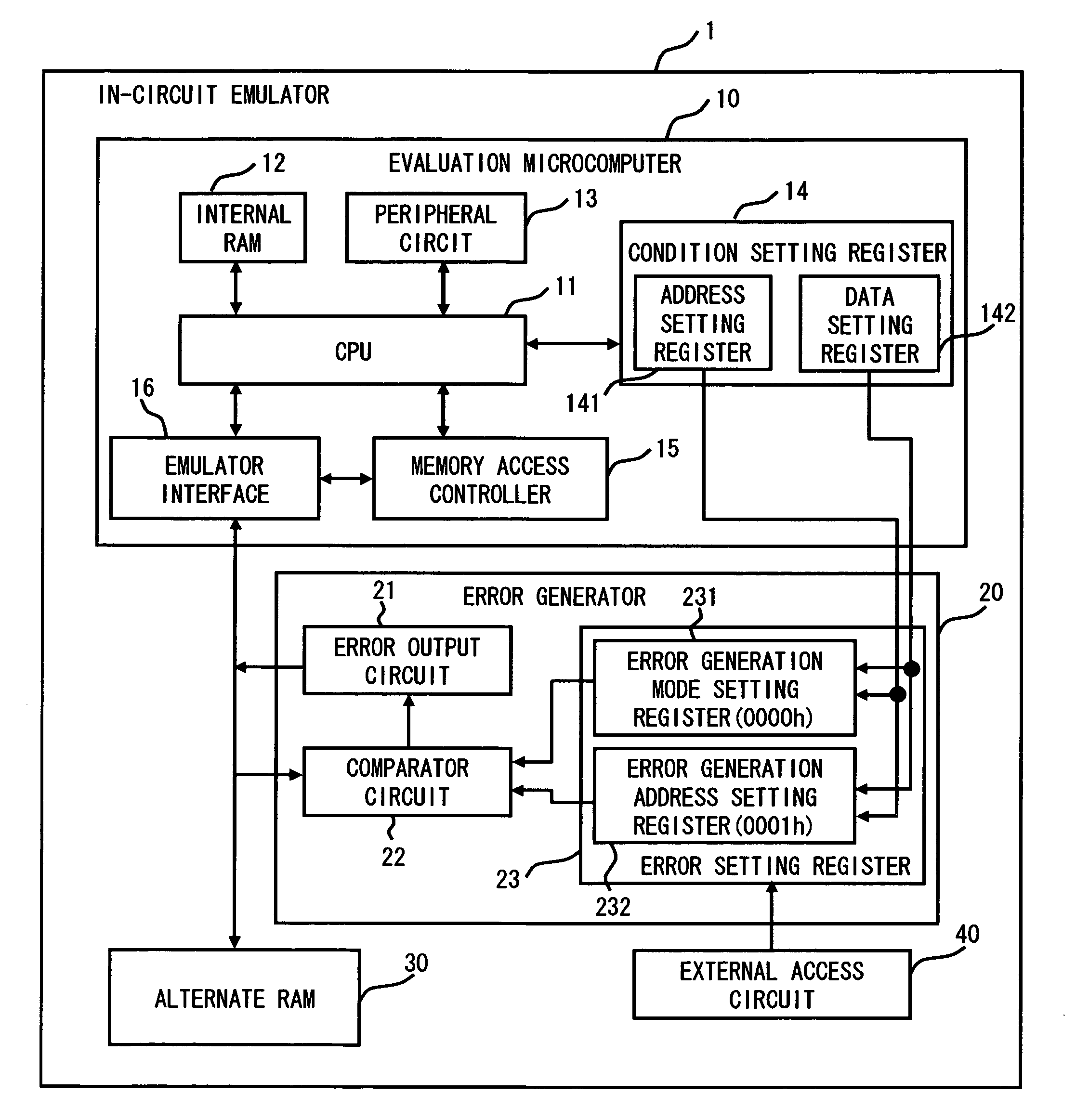 Evaluation system and method