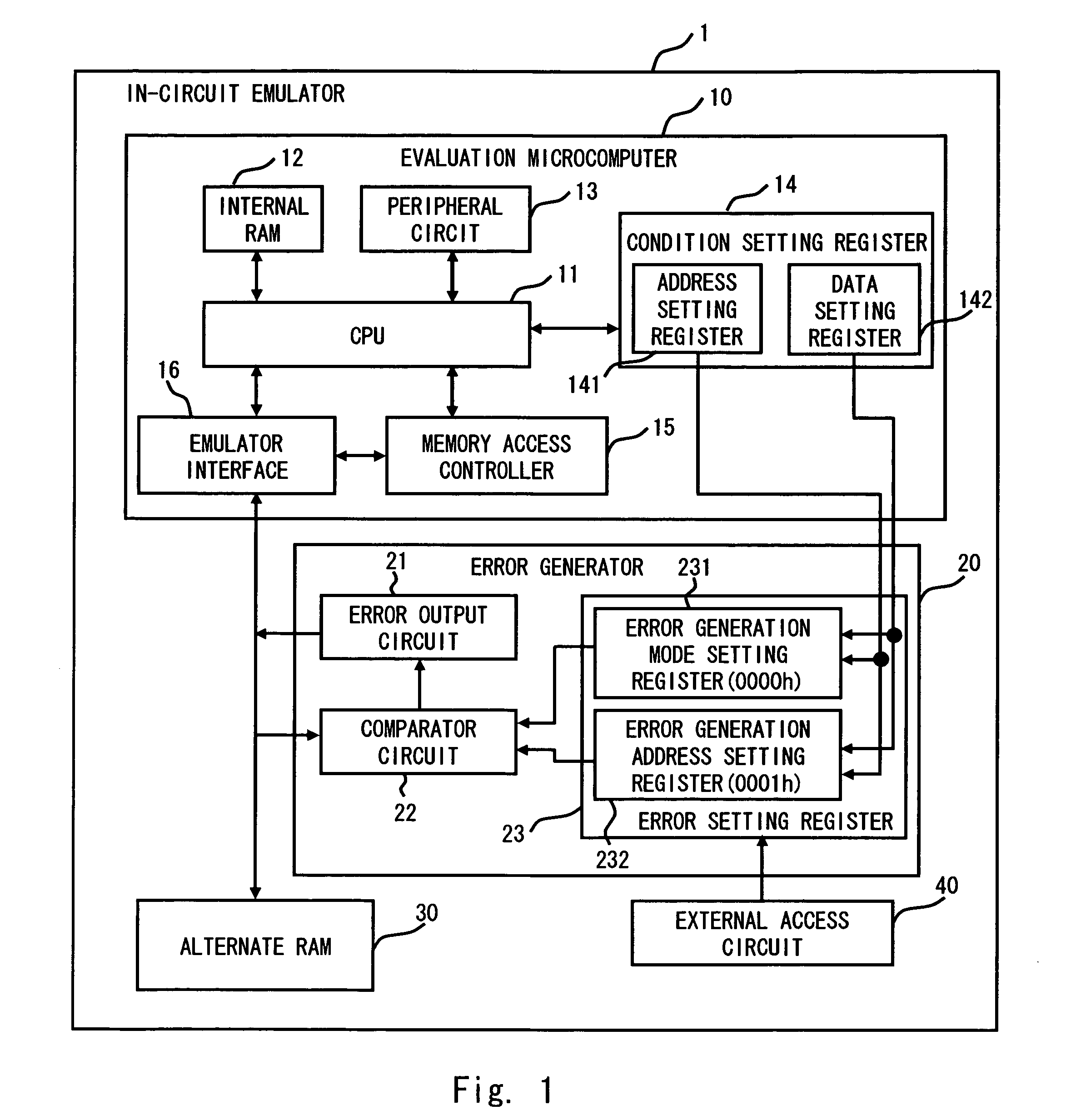 Evaluation system and method