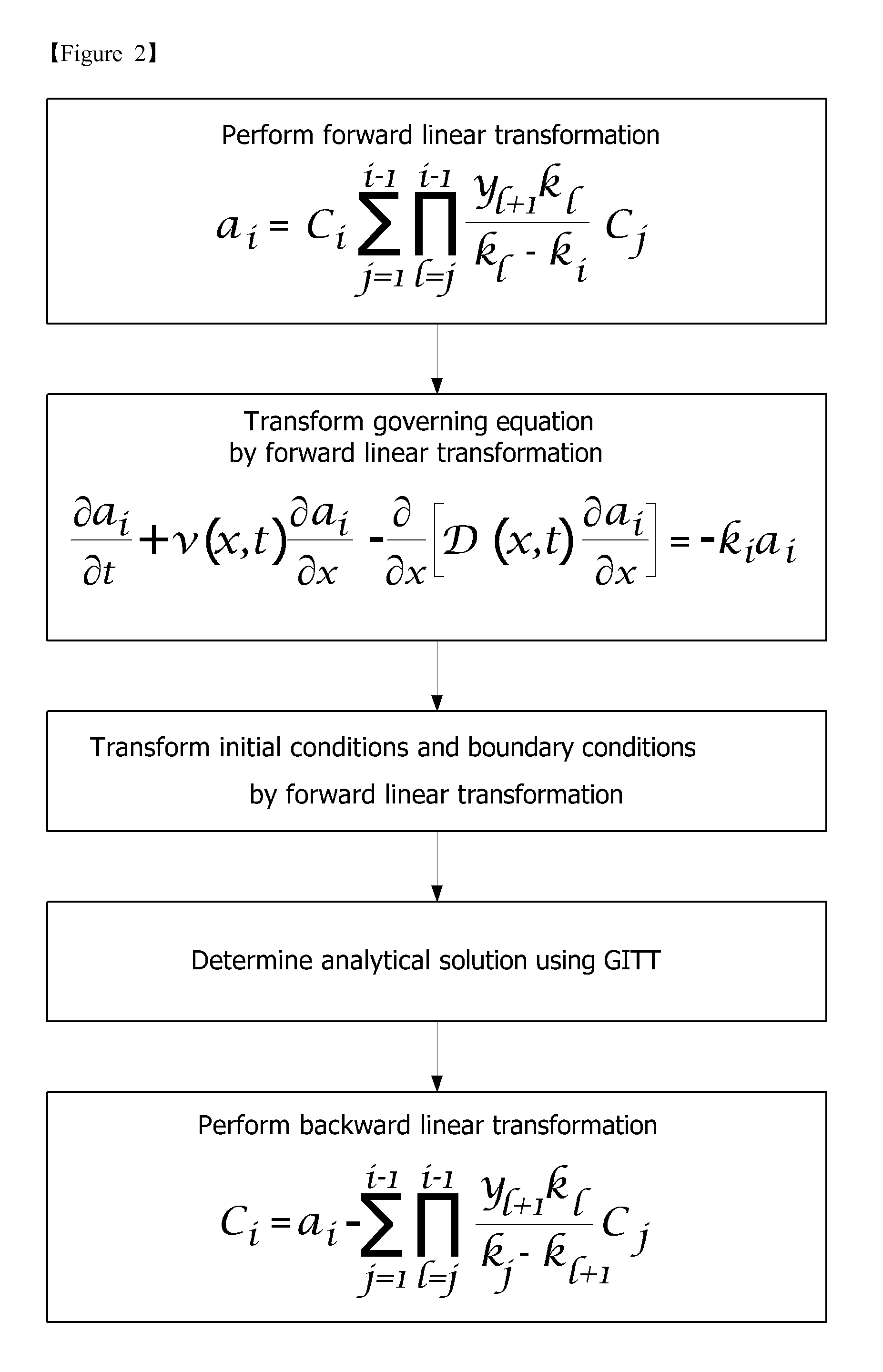 Method of seeking semianalytical solutions to multispecies transport equations coupled with sequential first-order reactions
