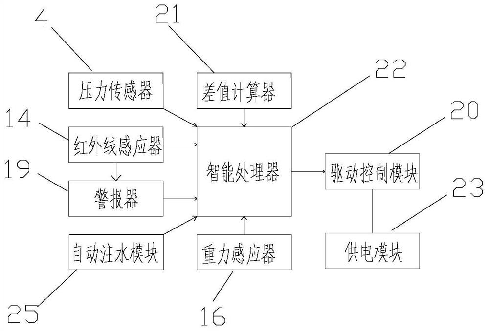 Intelligent induction type water drinking equipment