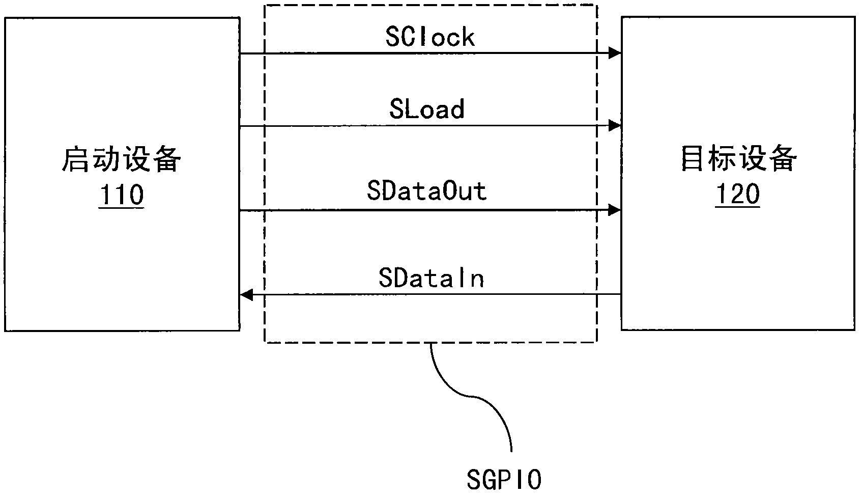 Device, system and method for automatically detecting inter-integrated circuit (I2C) and SGPIO (serious general-purpose input/output)