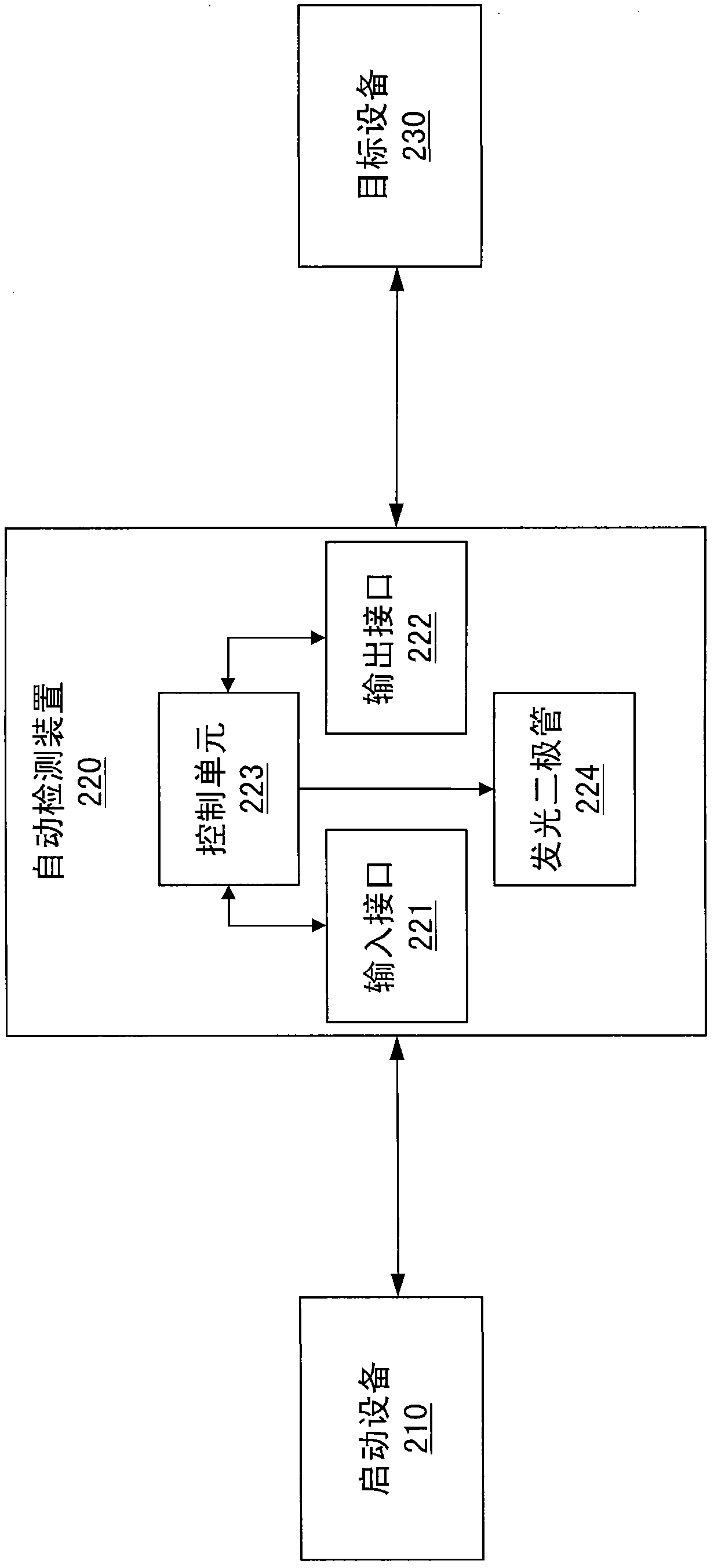 Device, system and method for automatically detecting inter-integrated circuit (I2C) and SGPIO (serious general-purpose input/output)