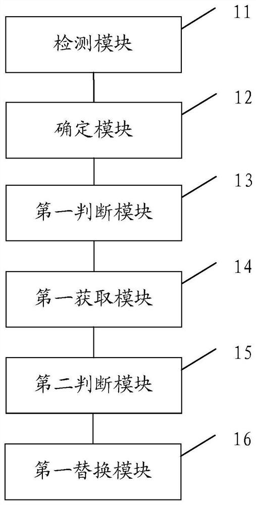 A face image processing method and device