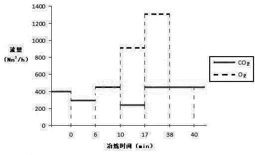 Buried oxygen blowing and decarburization process for electric-arc furnace steelmaking and control method