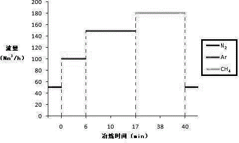 Buried oxygen blowing and decarburization process for electric-arc furnace steelmaking and control method