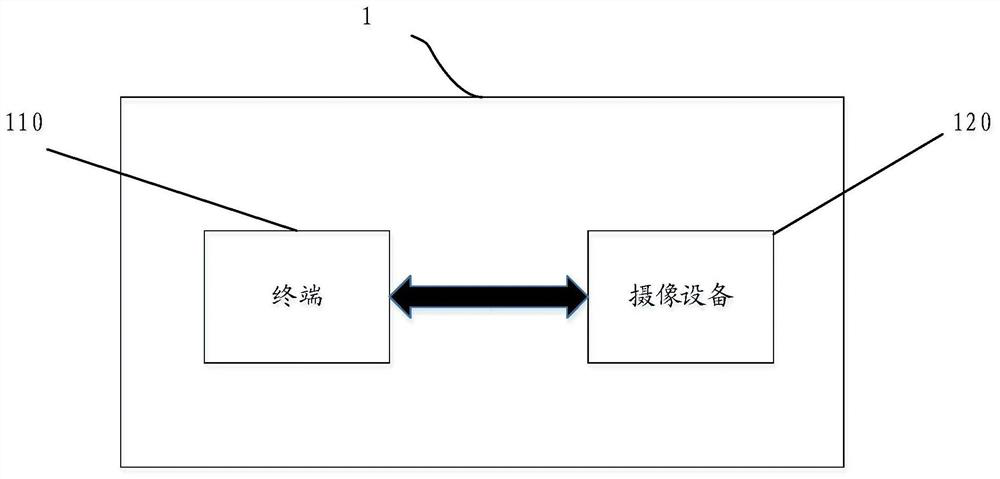 Security authentication method and authentication system for mutual authentication of terminal and camera equipment