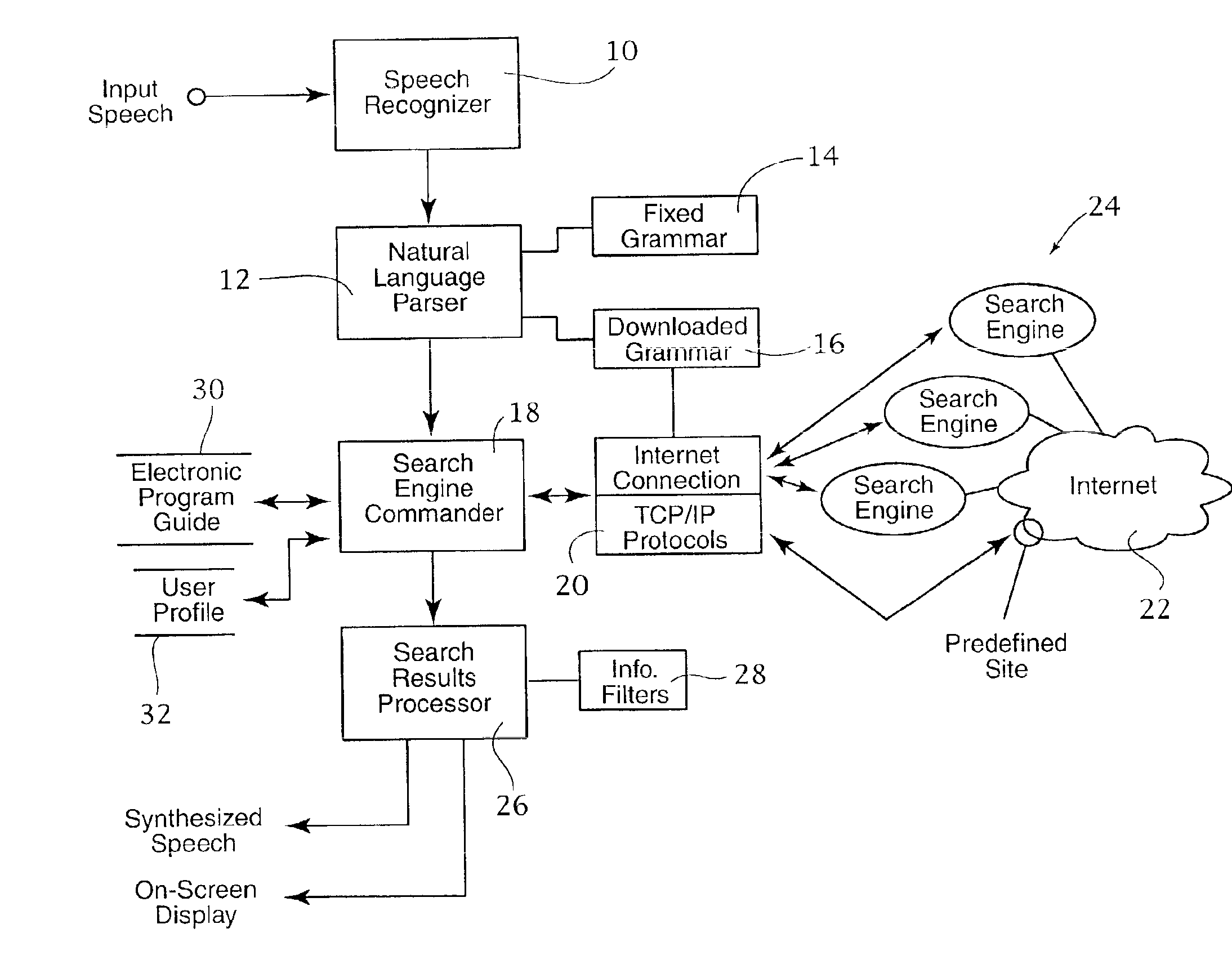 System and method for assessing TV-related information over the internet