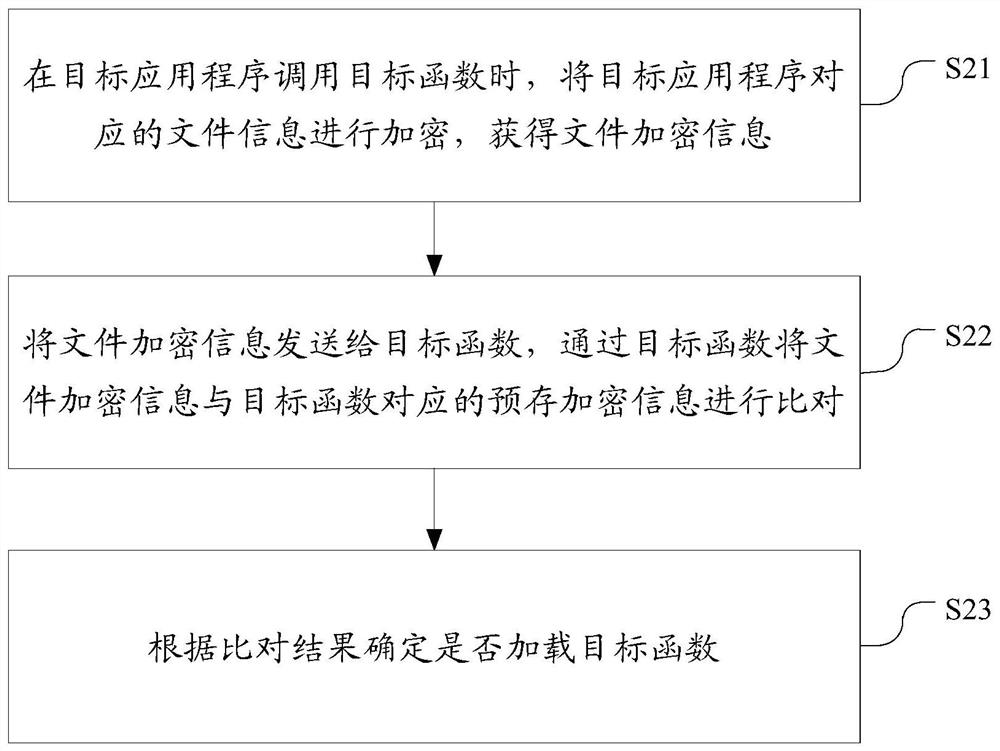 Application program protection method and device, electronic equipment and storage medium