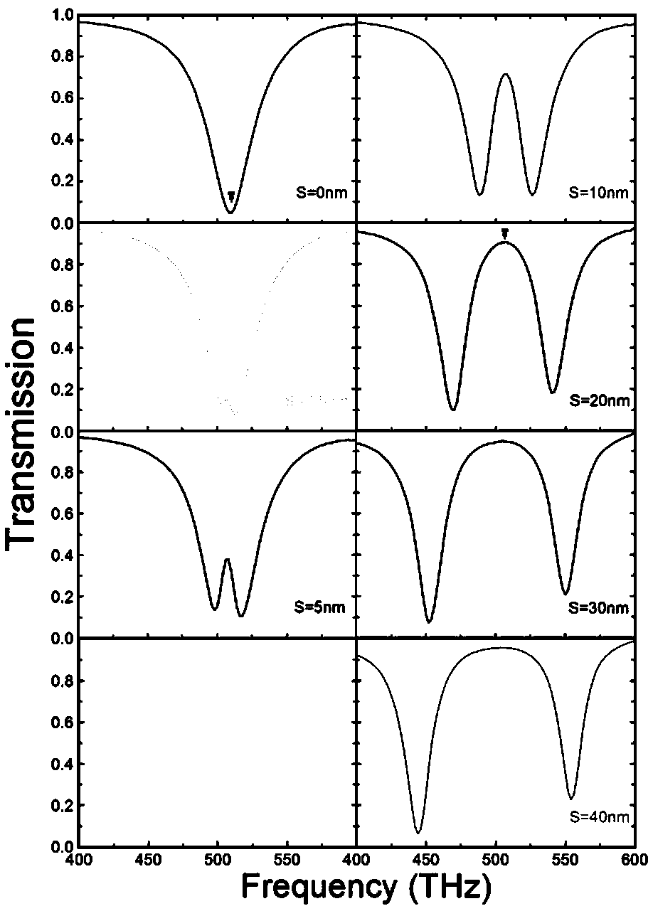 A three-ring structure plasmon-induced transparent optical material and its application