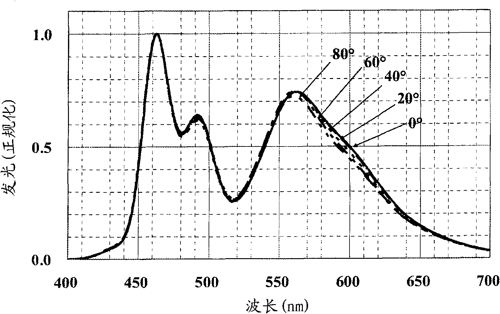 Organic electroluminescence element and method of manufacturing the same