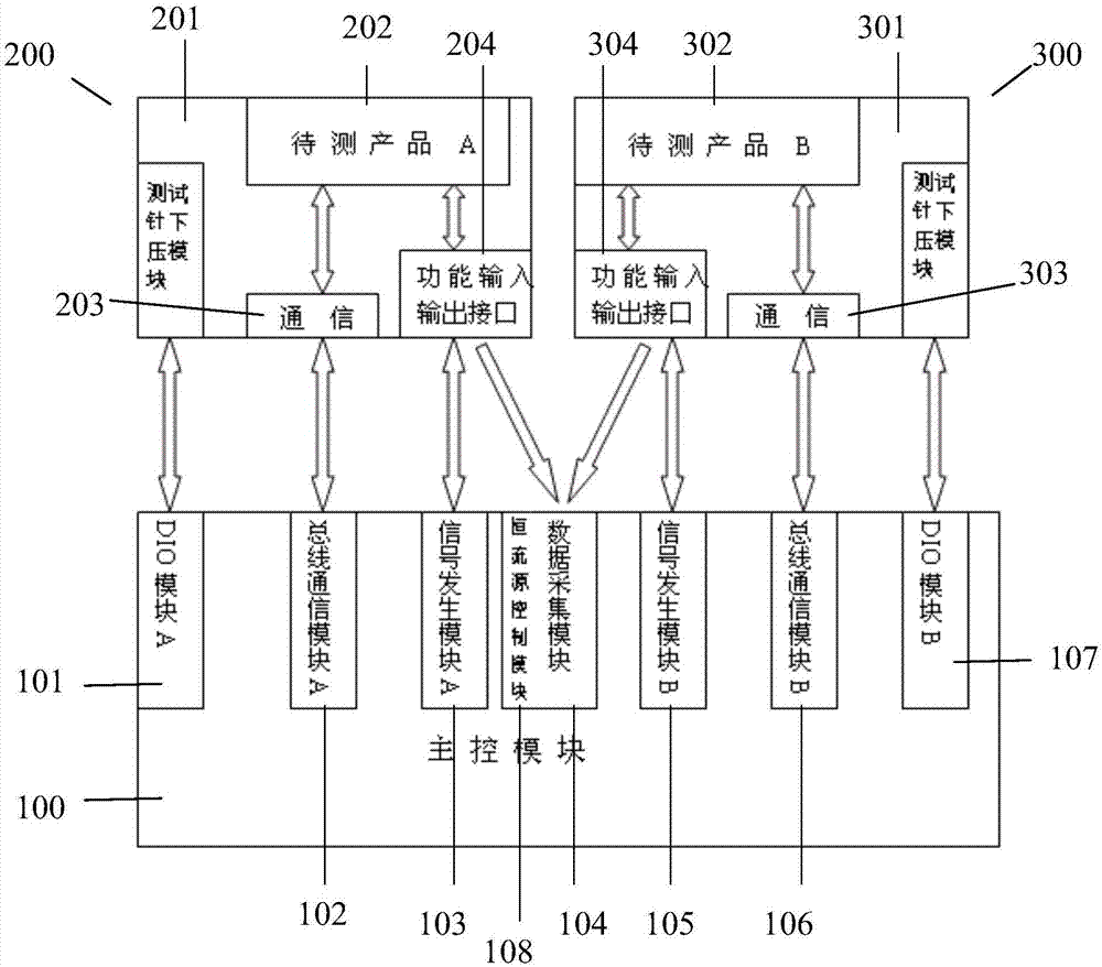 Device for testing in-vehicle temperature sensor