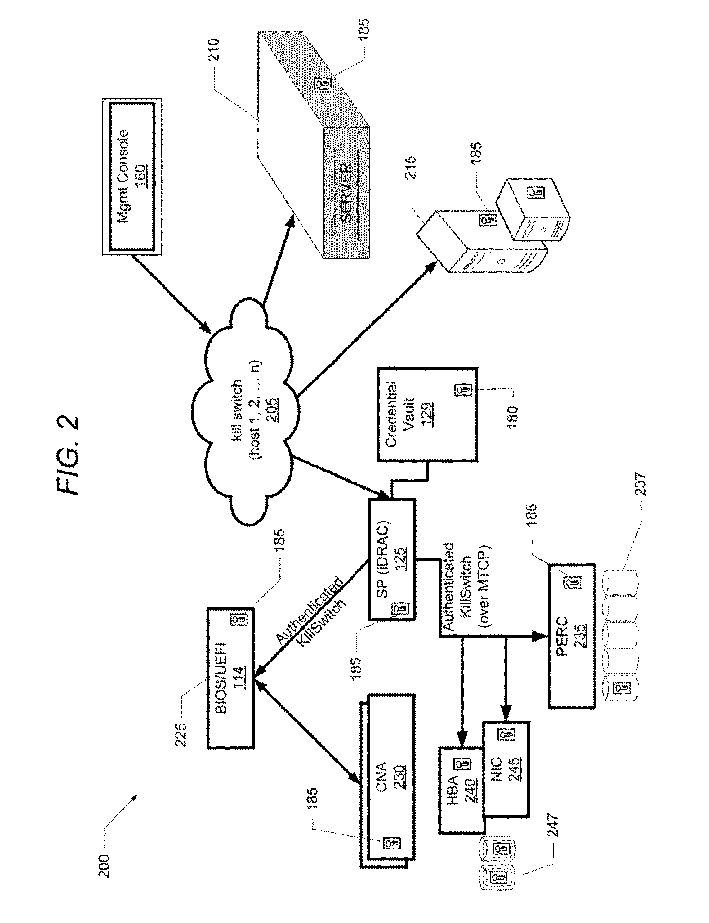 Single command functionality for providing data security and preventing data access within a decommisioned information handling system