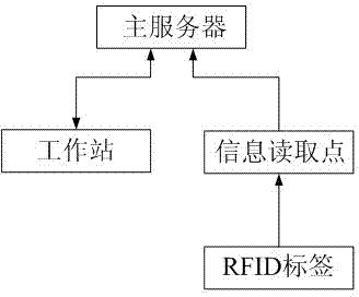 Production line control system and its control method