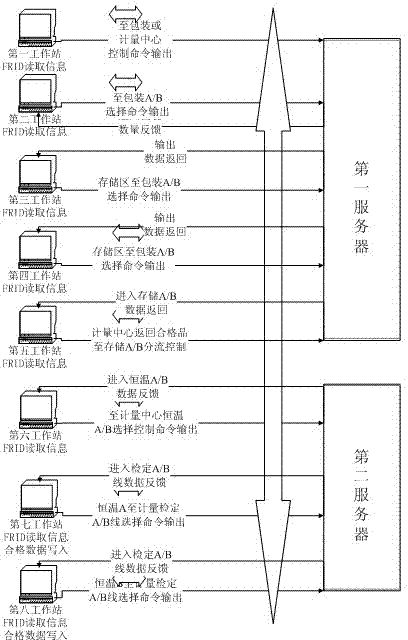 Production line control system and its control method