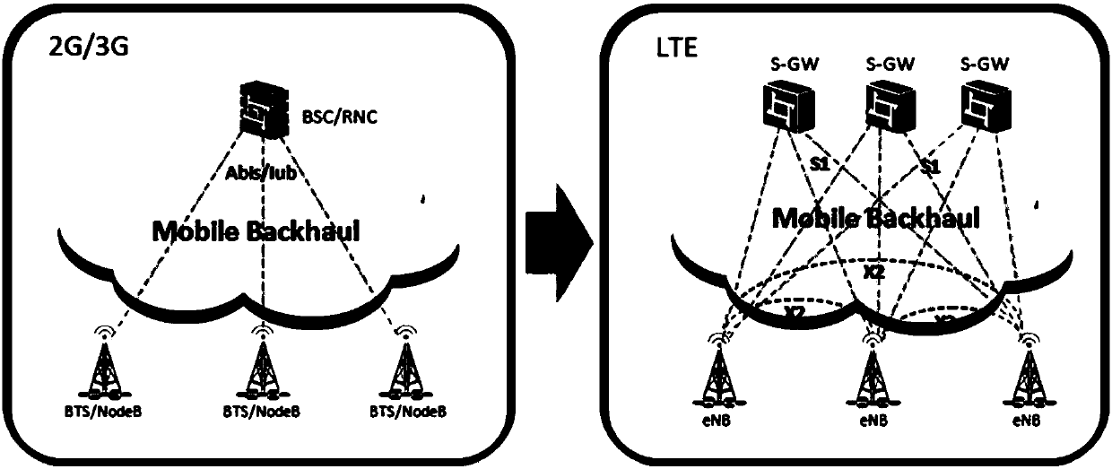 Method for automatically configuring LTE service of northbound interface, and northbound interface device