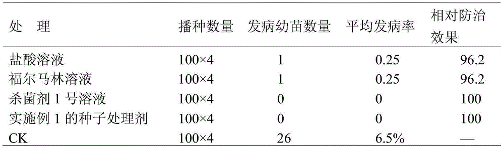 Seed processing agent for preventing cucurbit bacterial fruit blotch