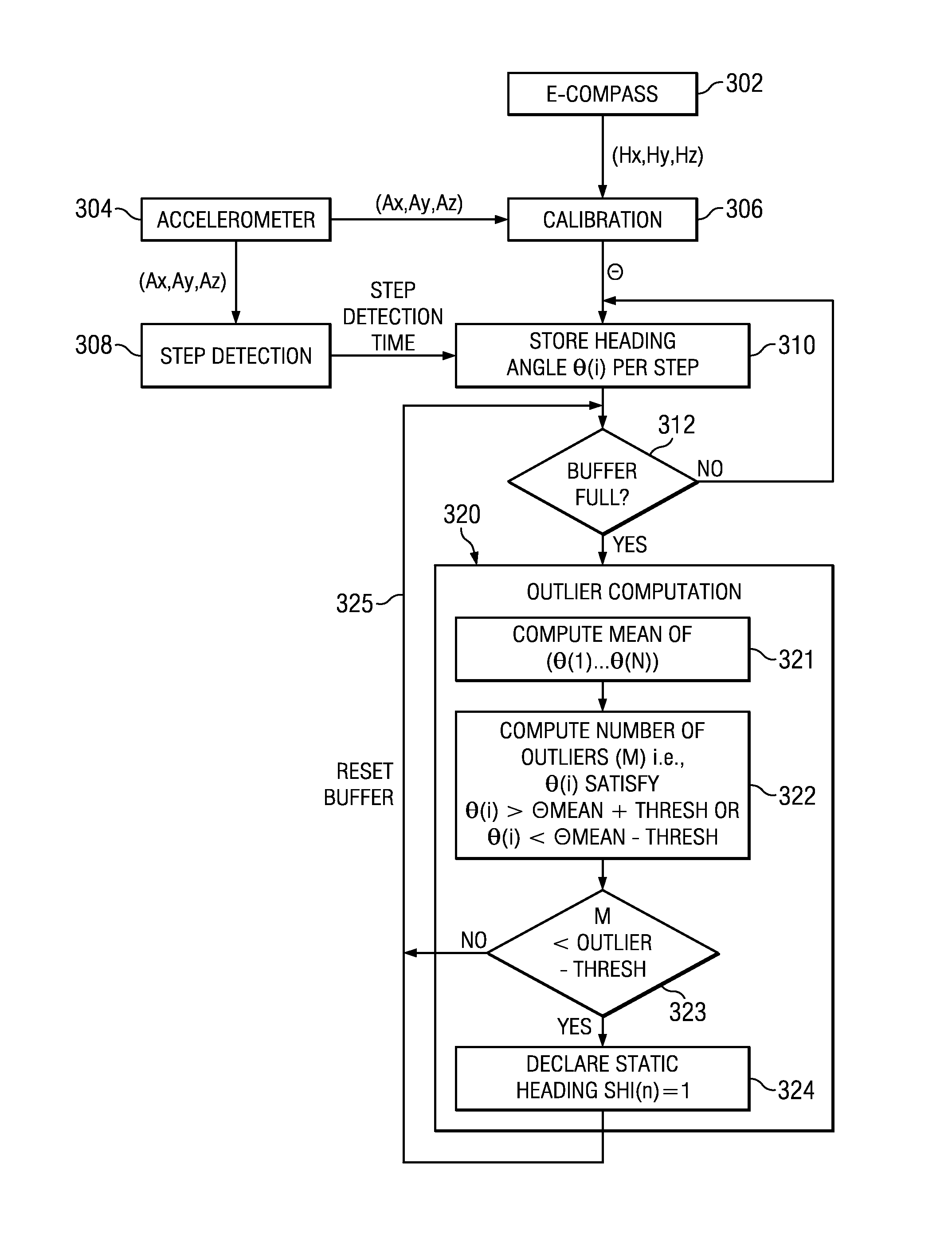 Static heading detection in personal navigation device