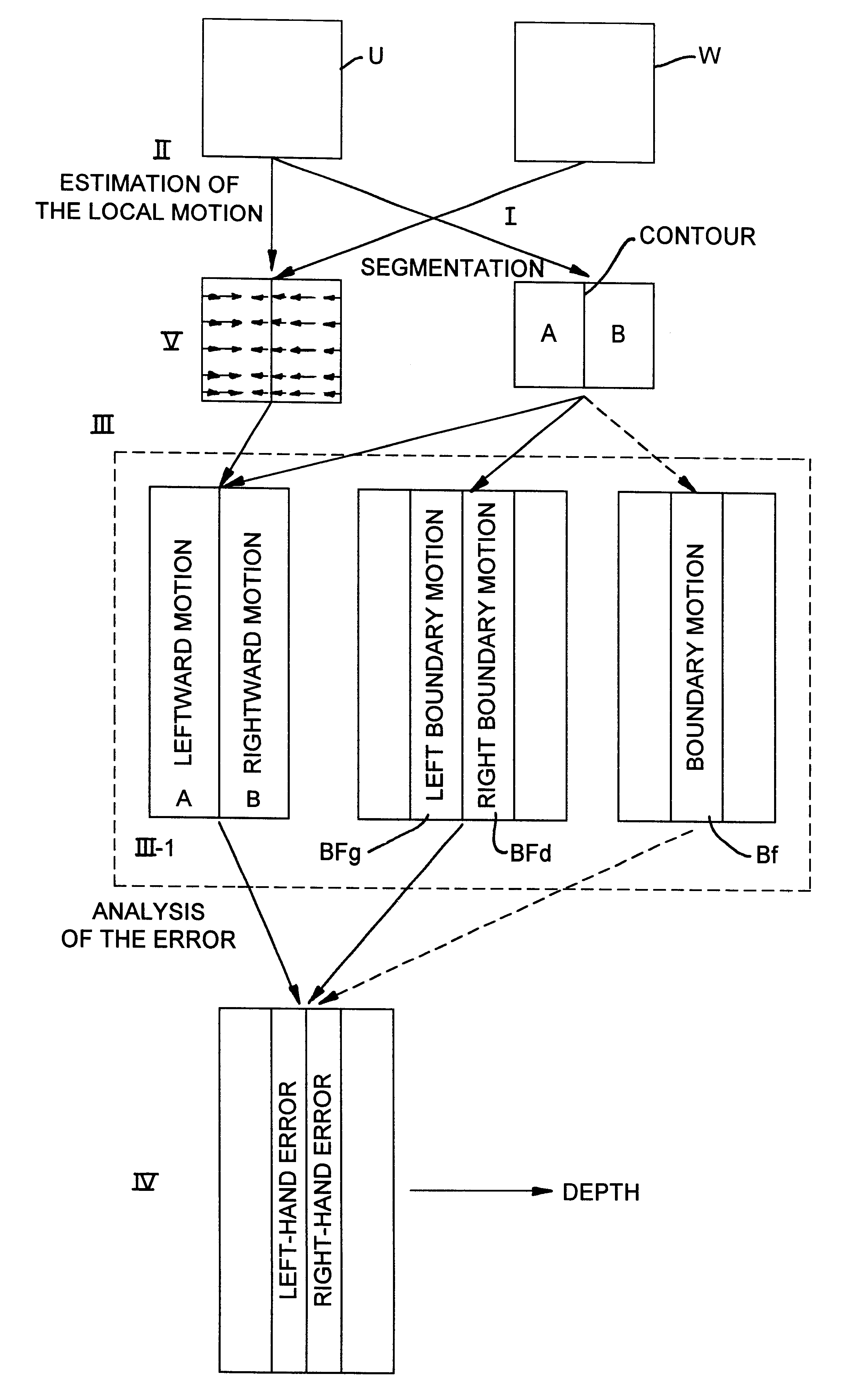 Method for the detection of the relative depth of objects in an image from a pair of images