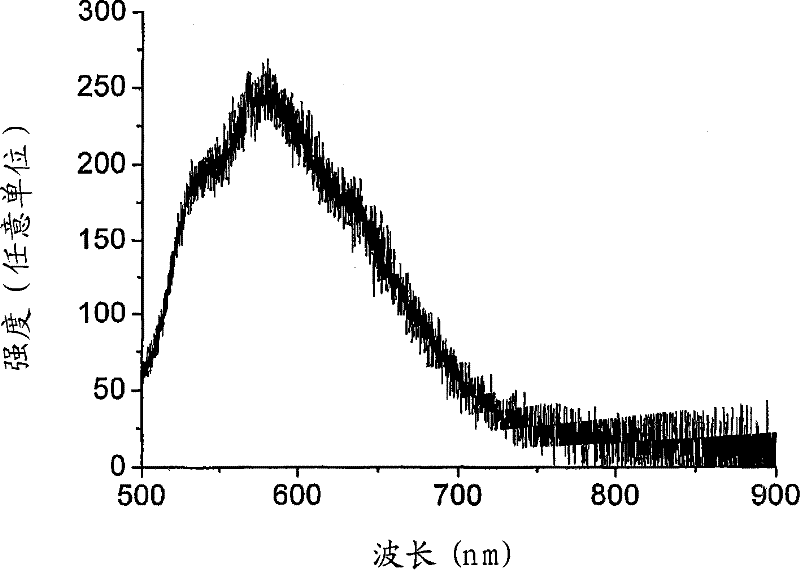 Improved carbon nanotube based semiconducting devices and methods for their production