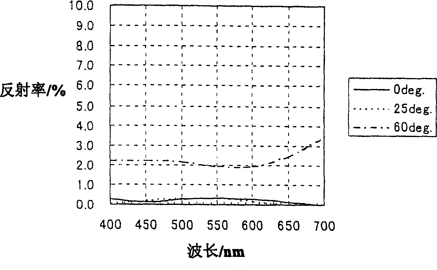 Optical system