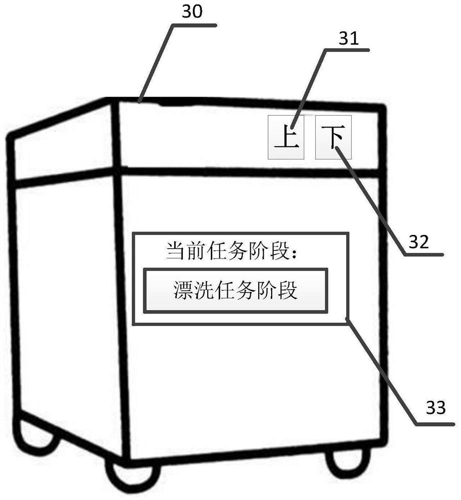 Washing control method and device and equipment and storage medium