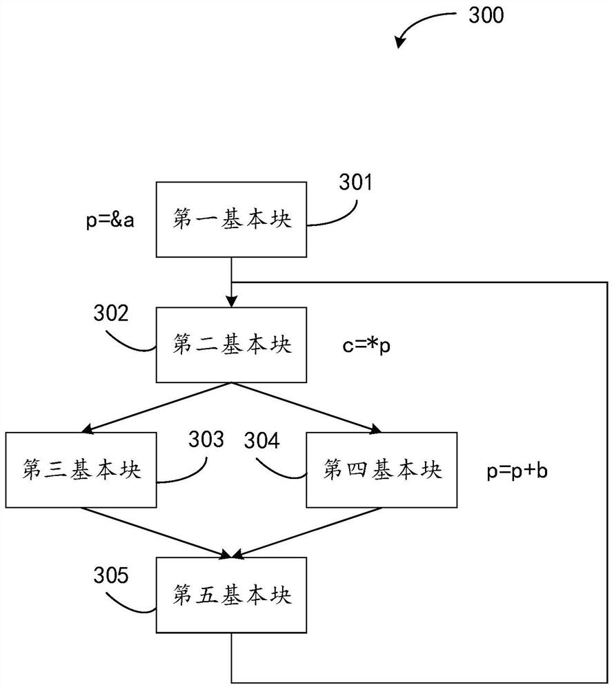 Method and device for deriving address based on control flow graph and readable storage medium