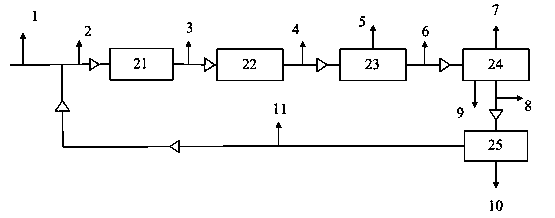Production method of propylene