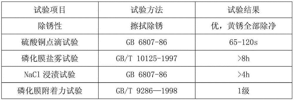 Activated rust layer rust converting agent for electric transmission and transformation equipment and preparation method and application of rust converting agent