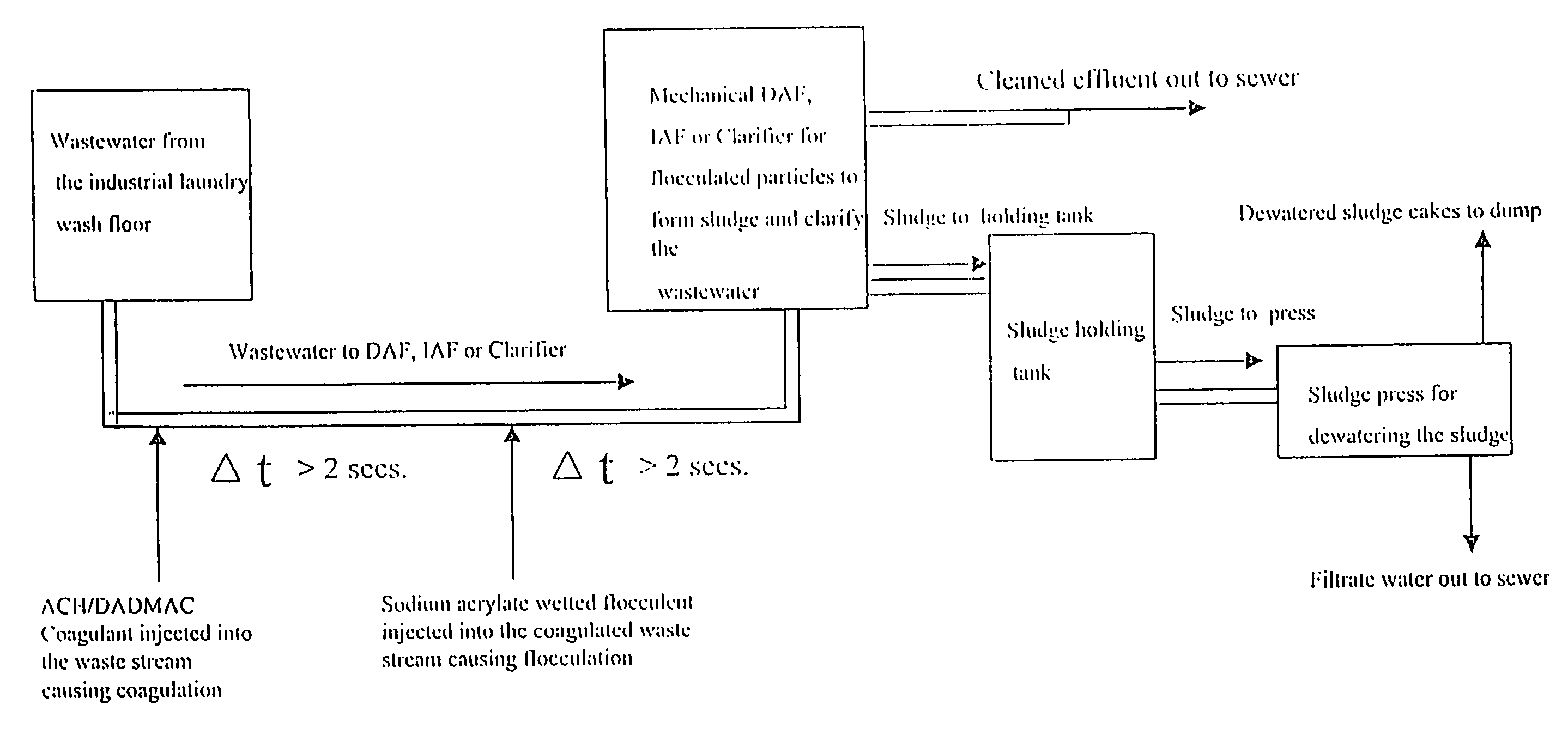 Method for clarifying industrial wastewater while minimizing sludge