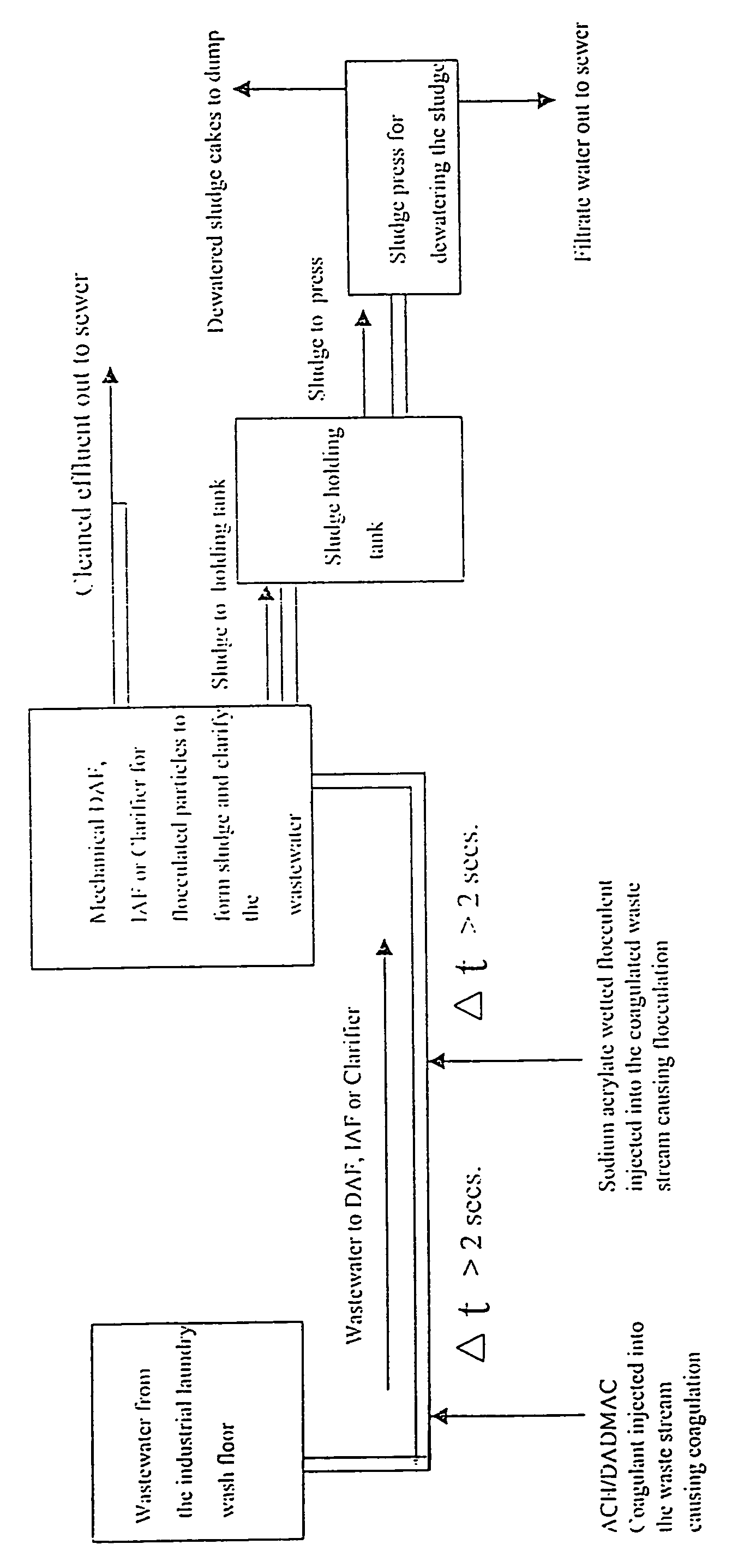 Method for clarifying industrial wastewater while minimizing sludge