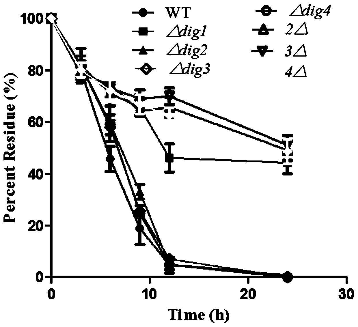 Diffusible signal factor (DSF) quorum sensing signal degradation genes and application thereof