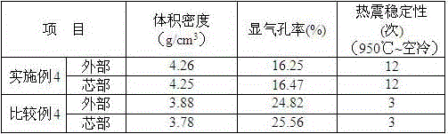 Preparation method of compact chromium oxide product with high thermal shock resistance