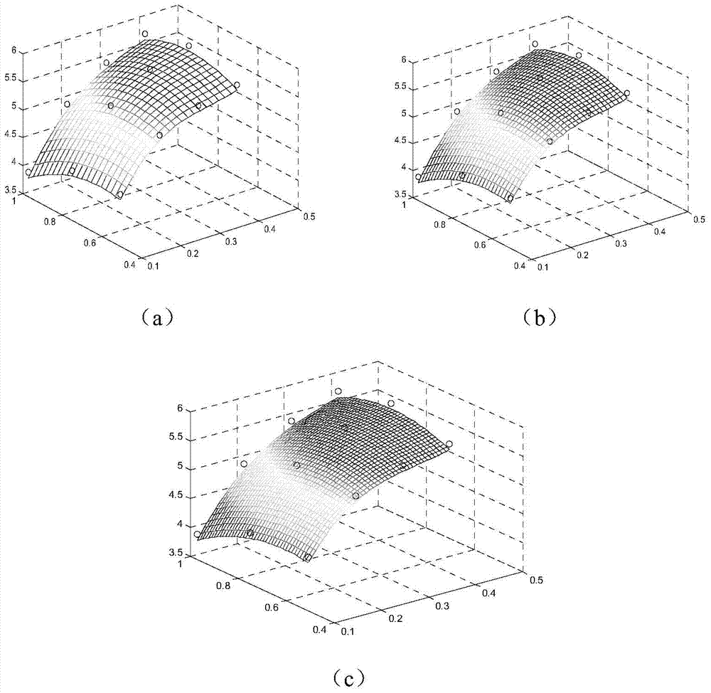 Analysis Method of Dynamic Frequency Response Characteristics of Power System Nodes Based on Surface Fitting