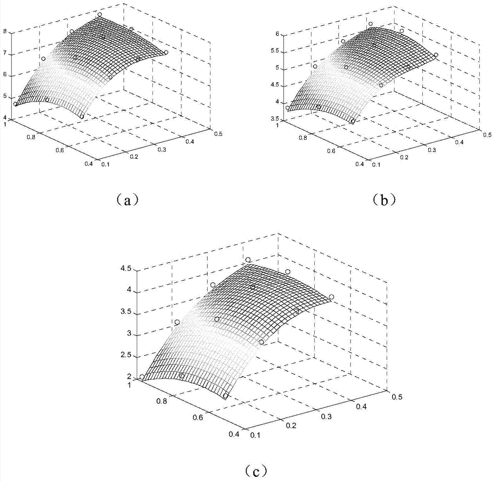 Analysis Method of Dynamic Frequency Response Characteristics of Power System Nodes Based on Surface Fitting