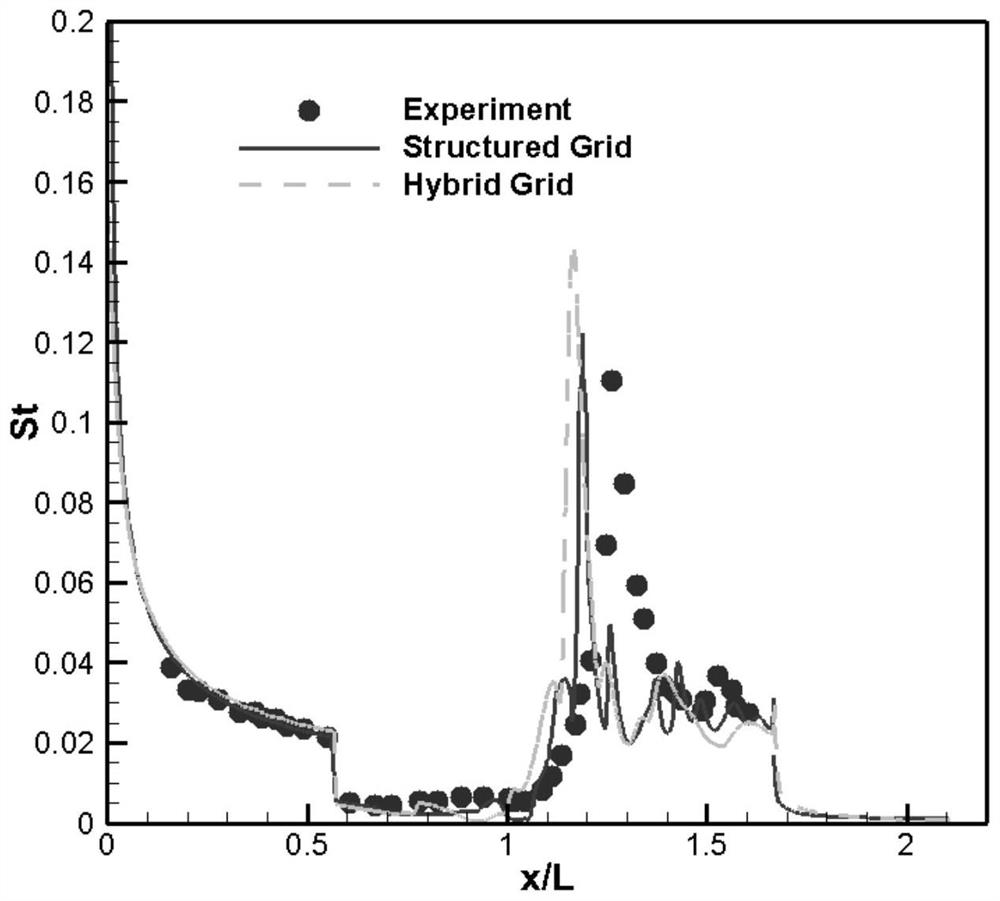 Hybrid grid-based complex structure aerodynamic thermal environment analysis method and system