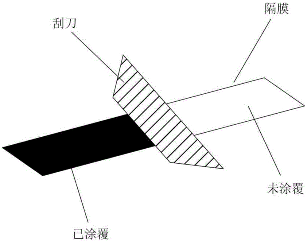 Preparation method for modified diaphragm for lithium-sulfur battery, modified diaphragm and lithium-sulfur battery adopting modified diaphragm