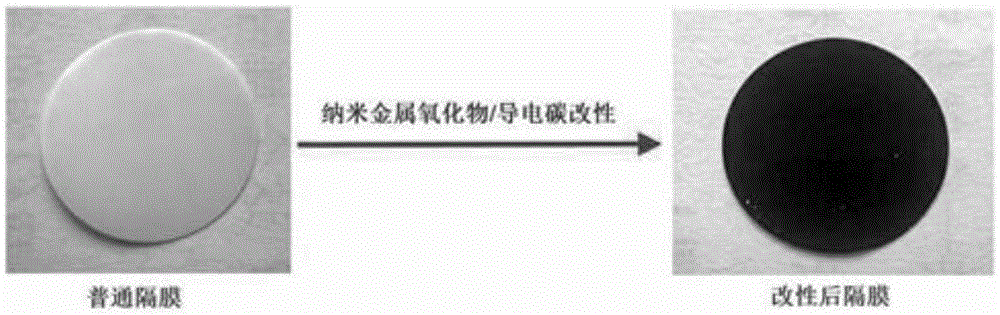 Preparation method for modified diaphragm for lithium-sulfur battery, modified diaphragm and lithium-sulfur battery adopting modified diaphragm