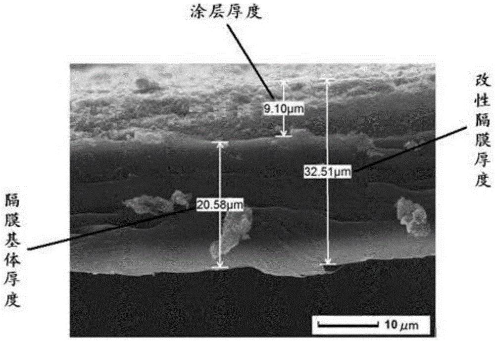 Preparation method for modified diaphragm for lithium-sulfur battery, modified diaphragm and lithium-sulfur battery adopting modified diaphragm