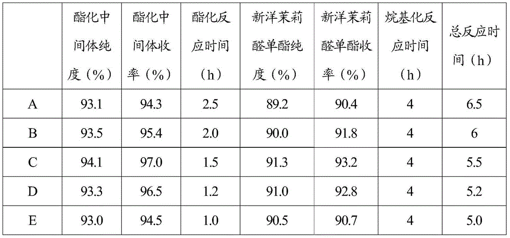 Synthesis process for novel heliotropin monoester