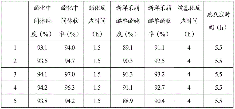 Synthesis process for novel heliotropin monoester