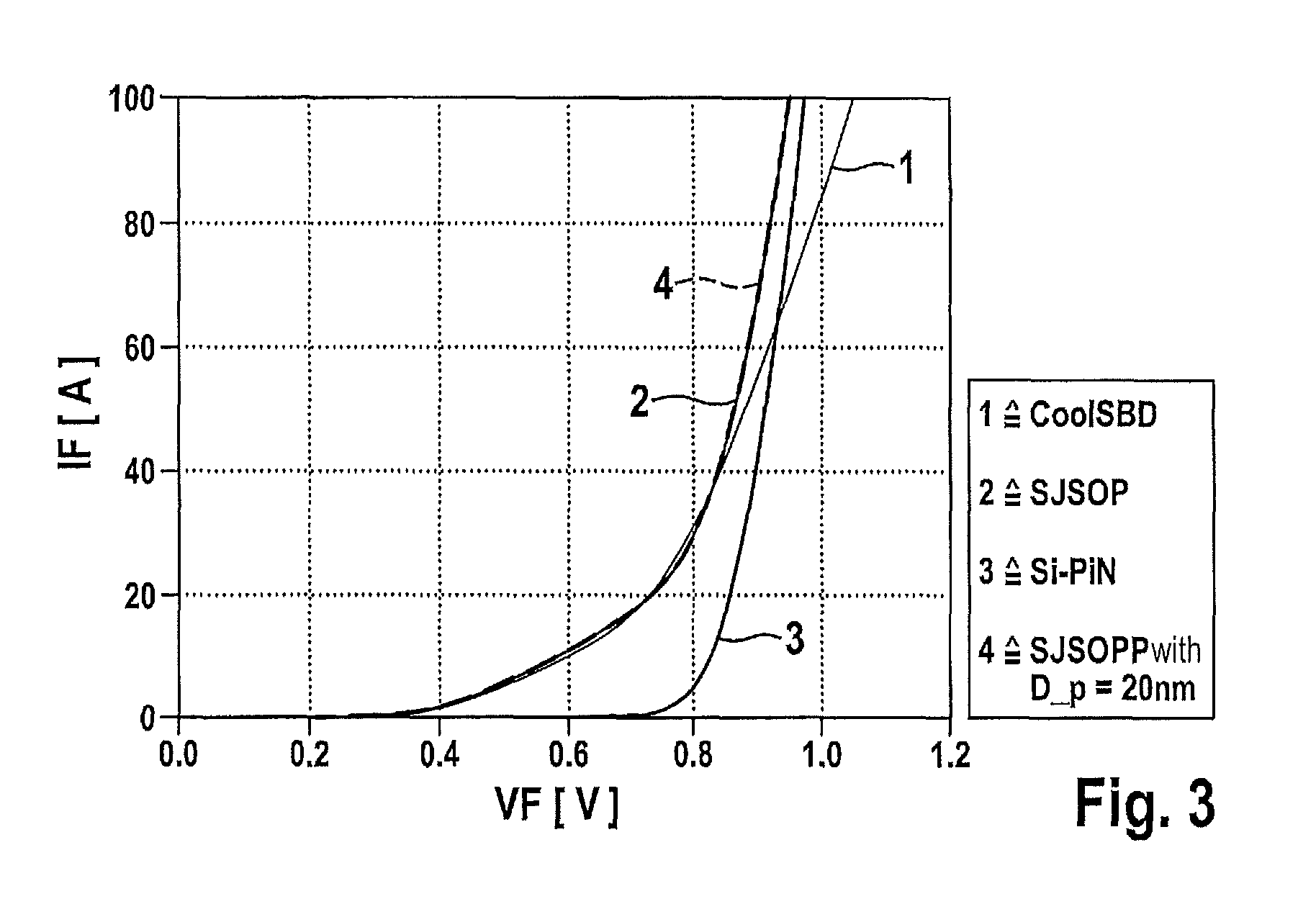 Super-junction schottky oxide pin diode having thin P-type layers under the schottky contact