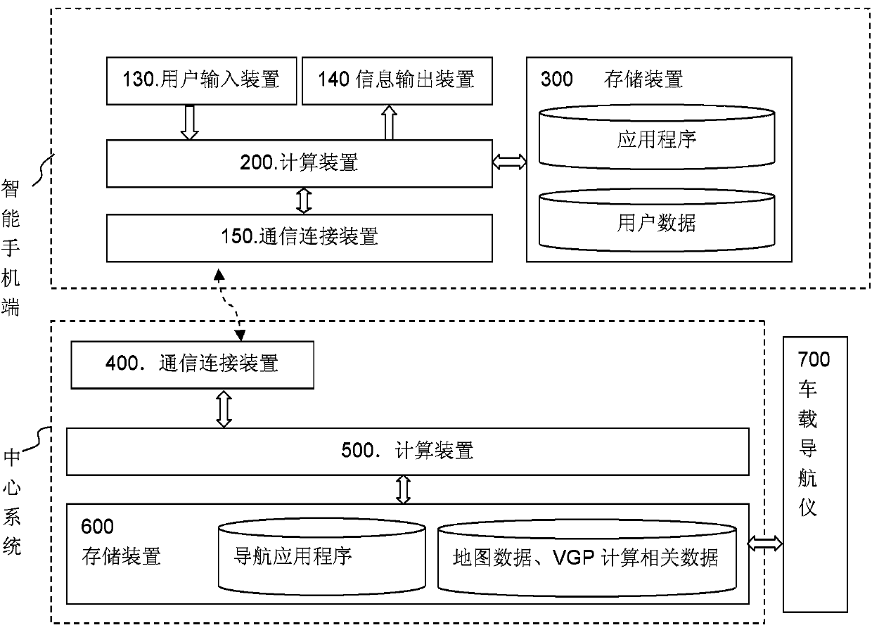 Method and mobile terminal for realizing walking navigation