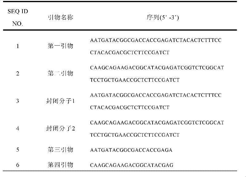 Method for measuring nucleotide sequence of disease associated nucleic acid molecules in sample to be detected