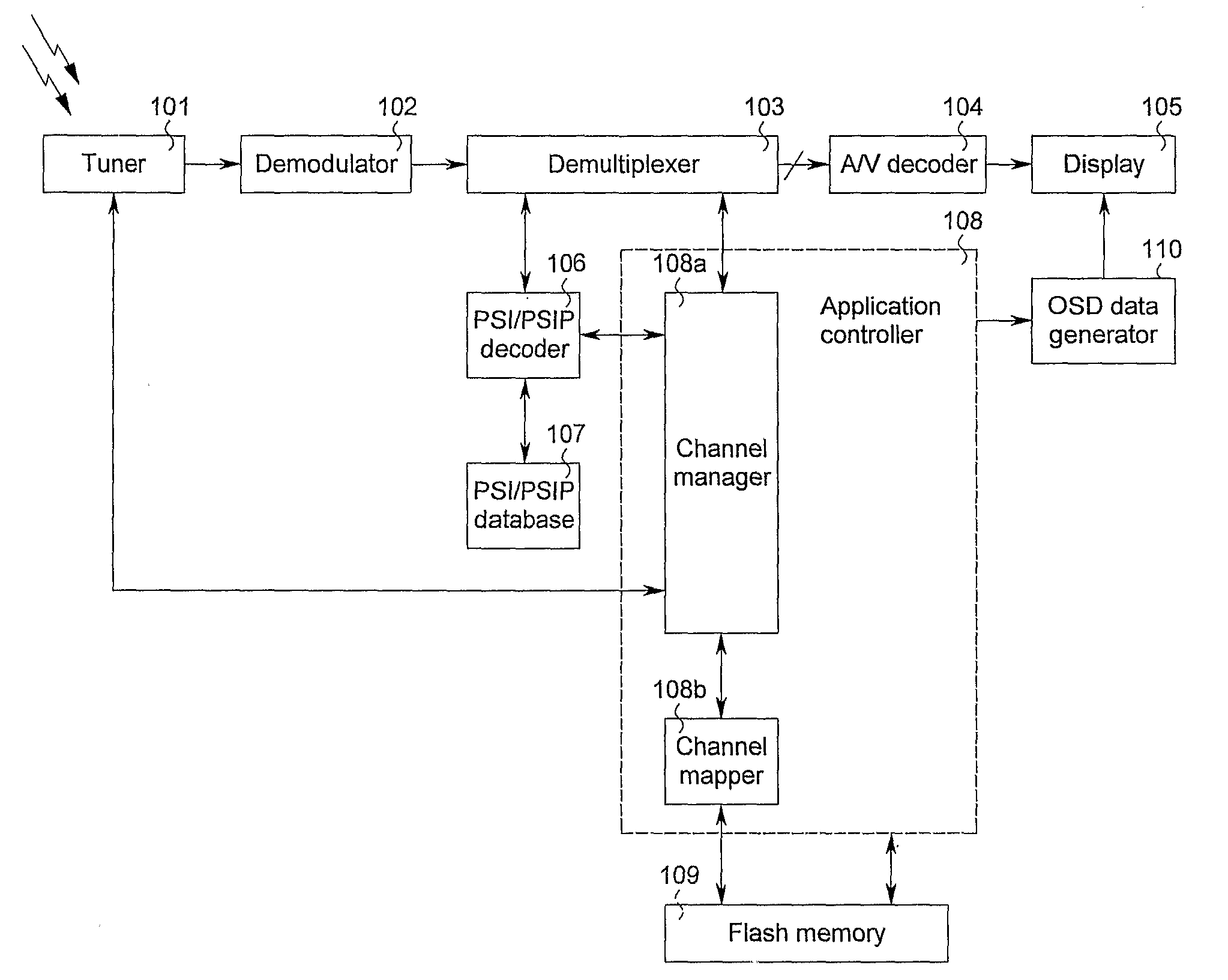 Method of controlling receiver for processing broadcast signal defining multi-channel broadcast and broadcast receiver using the same