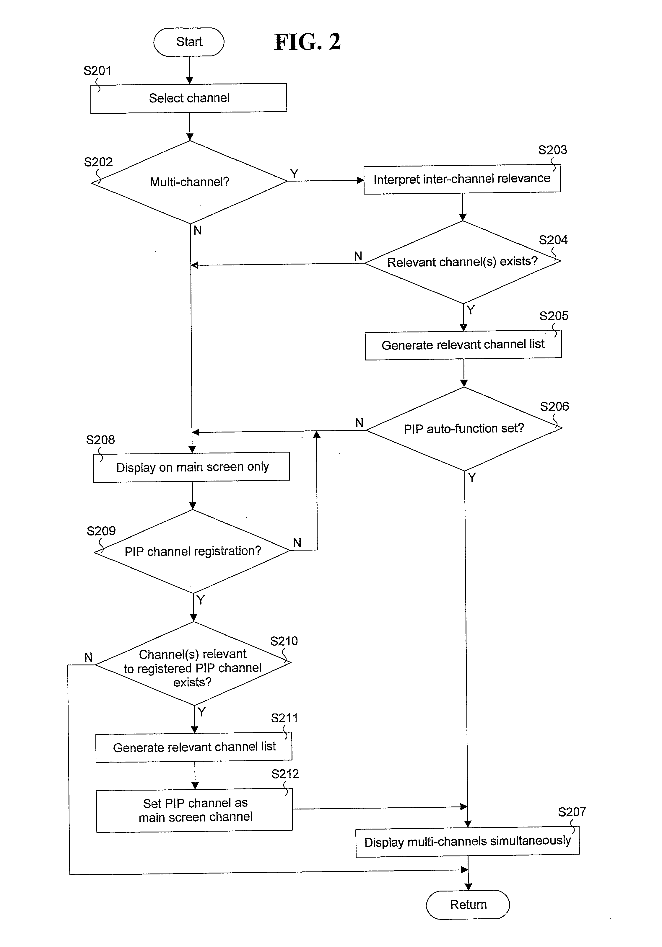 Method of controlling receiver for processing broadcast signal defining multi-channel broadcast and broadcast receiver using the same